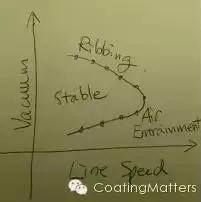 锂电池涂布烘箱技术参数,锂电池涂布操作