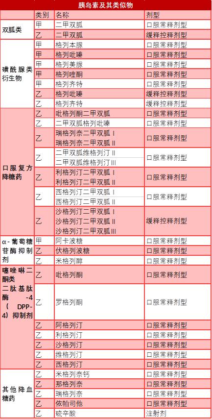 国内糖尿病药龙头企业,糖尿病新药市场前景
