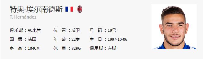 特奥埃尔南德斯ac米兰穿几号,ac米兰特奥埃尔南德斯