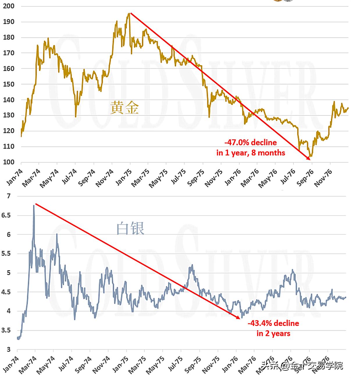美元崩盘对金银有啥影响,100年来最大的危机