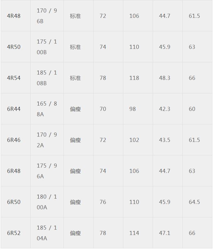 运动服装尺码标准的对照表,最全最专业服装尺码对照表收藏了