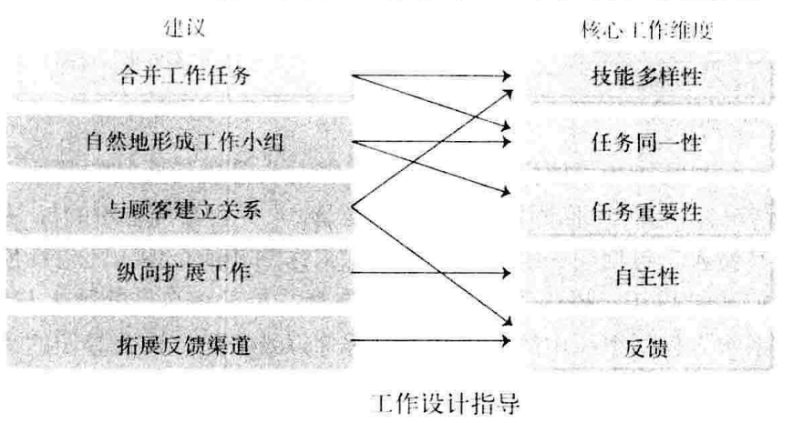 从零开始读懂管理学,管理学怎么讲