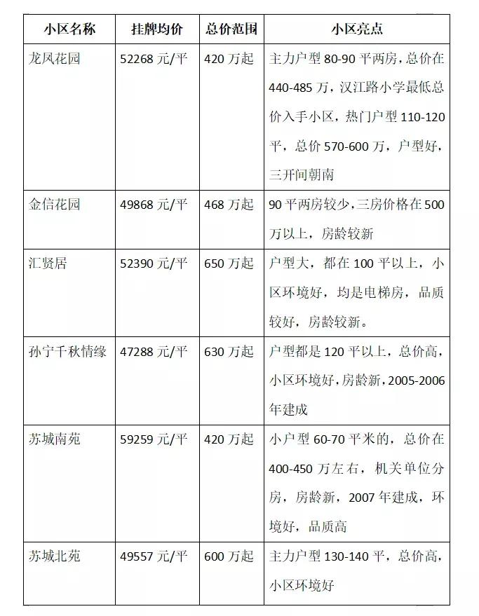 南京三梯队初中学校,南京三梯队小学