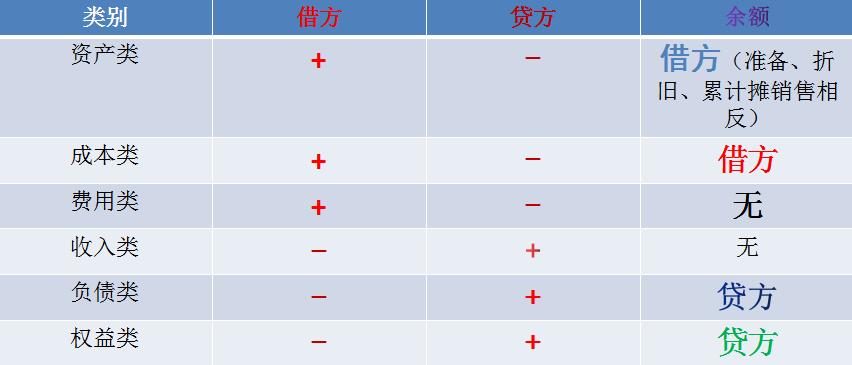 新手会计必备各行业会计分录大全,超实用会计分录处理方法大全