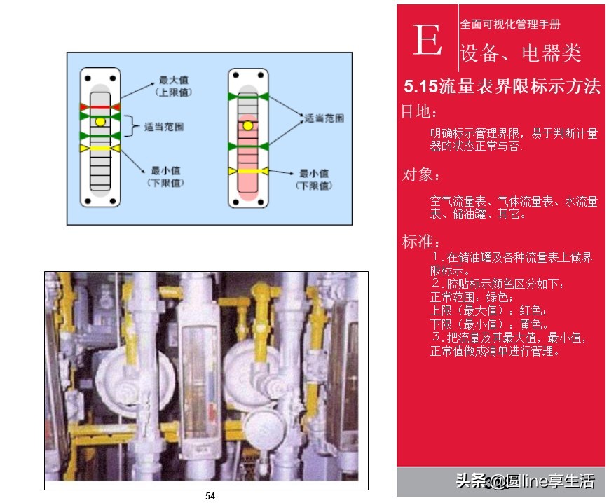 kepler可视化入门手册,可视化维修操作手册