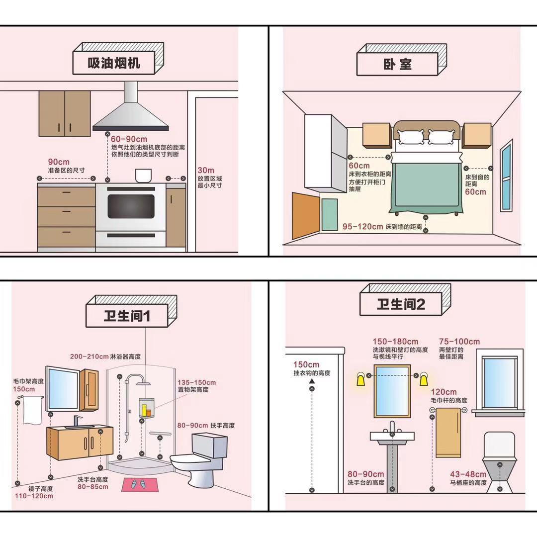 水电改造需要几天工期,马上要走水电了需要备什么