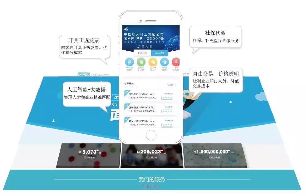 阳西临时工灵活用工包括什么,怀集临时工灵活用工要服务费吗