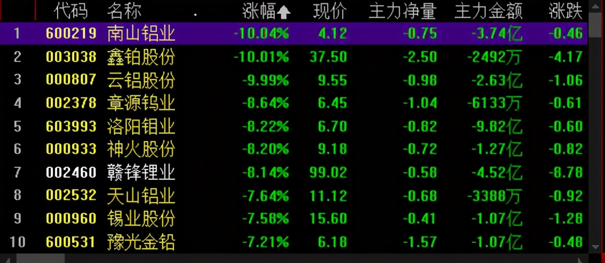 大幅度下跌后的走势,大幅下跌的拐点在哪里