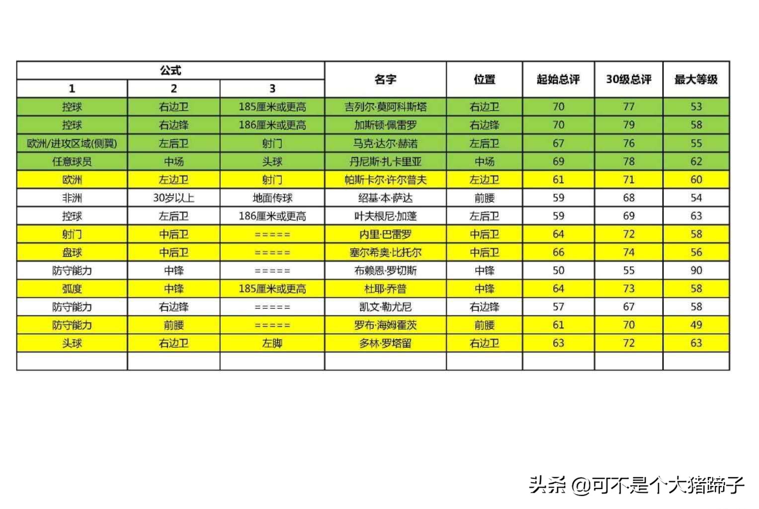 实况足球手游抽不到,实况足球手游2020抽不到维埃拉