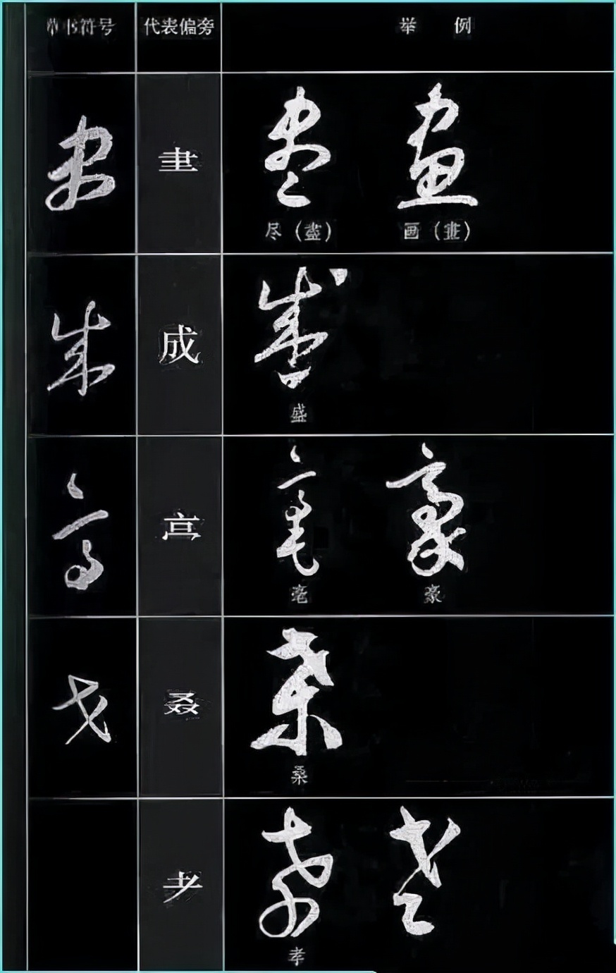 草书基本符号大全学草书必备,草书结构技巧讲解