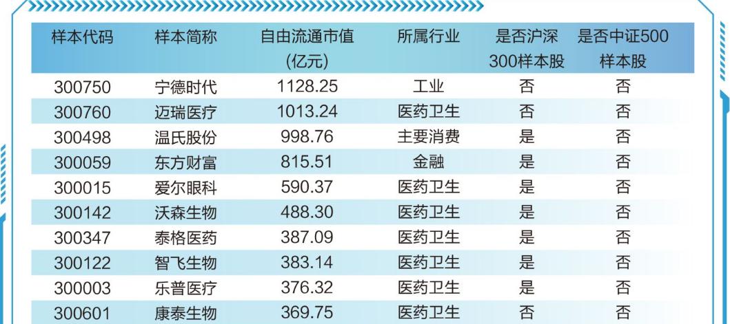 创业板盈利增长,创业板连续大涨后该投资吗