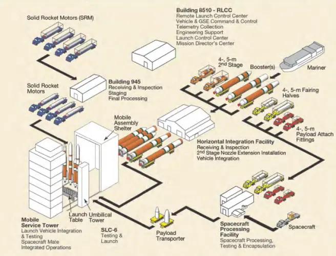 肩抗美国军星大任,前无古人的氢氧火箭教主—DeltaIV②