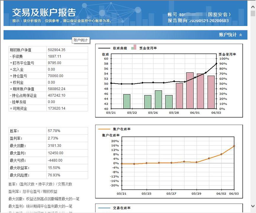 程序化交易盈利最高,程序化交易收益怎么样