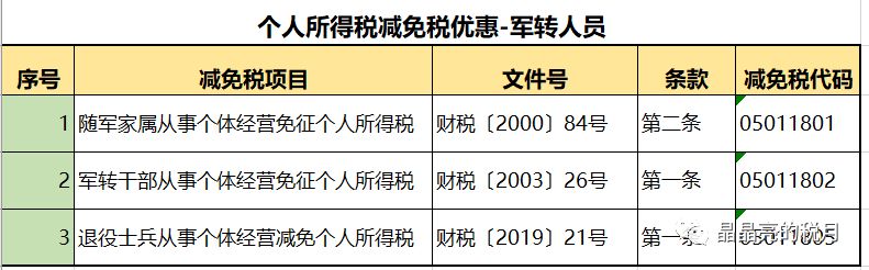 避税与反避税,避税的正确做法