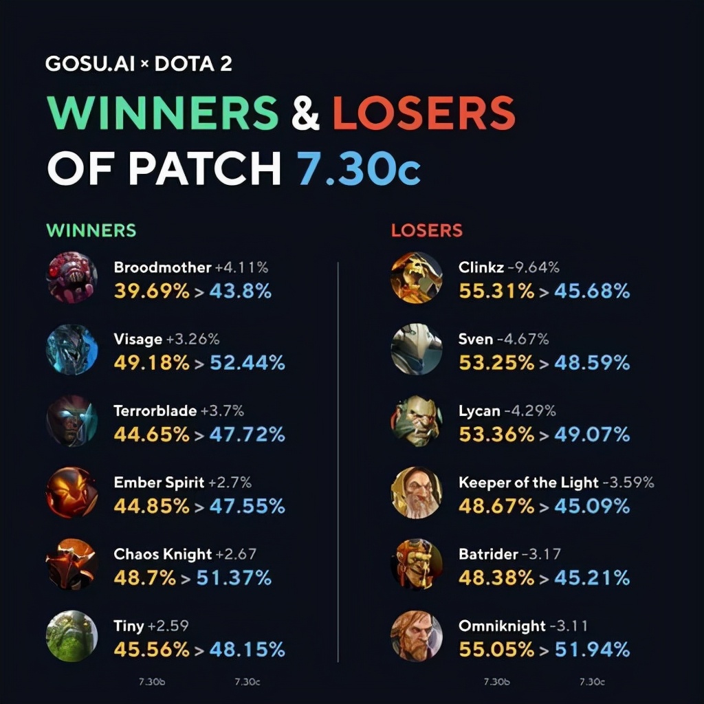 ti10决赛第五局,ti10最终名次