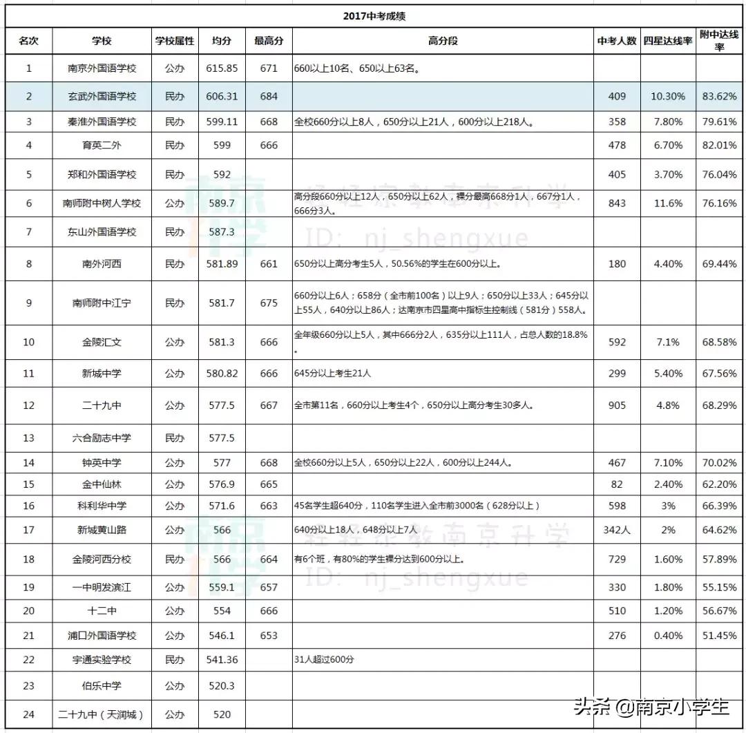 2020小升初玄外录取排名,小升初能同时摇中南外和玄外吗