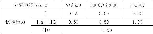粉尘防爆电机维修,高压防爆电机维修需要哪些资质