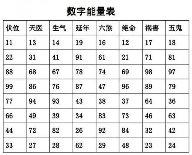 数字磁场手机号码,手机号81数理吉凶详解表