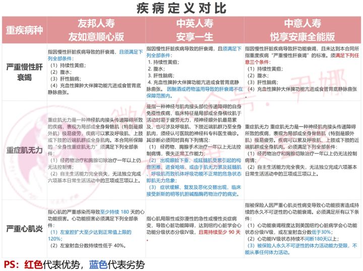 友邦有如意顺心版重大疾病保险,友邦重疾险友如意