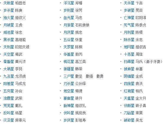 封神榜八部正神各有多少位,封神榜三百六五位正神名单