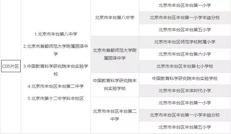 丰台重大利好,丰台区重点学校