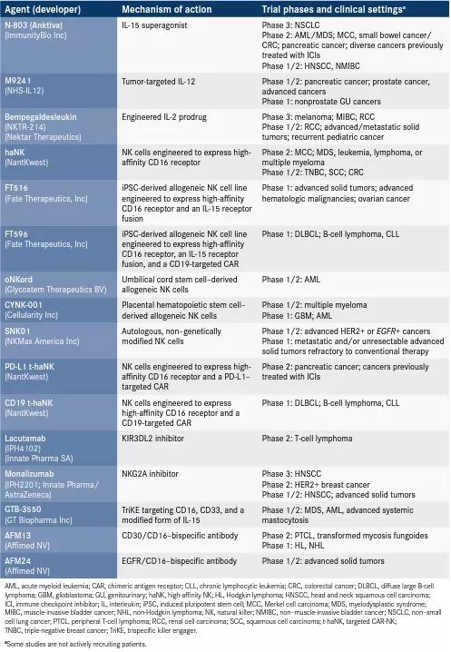 nk细胞疗法可以用于健康人群吗,肿瘤nk细胞疗法