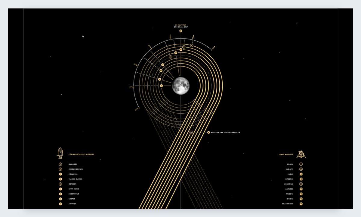数据分析实例可视化,数据分析和可视化案例