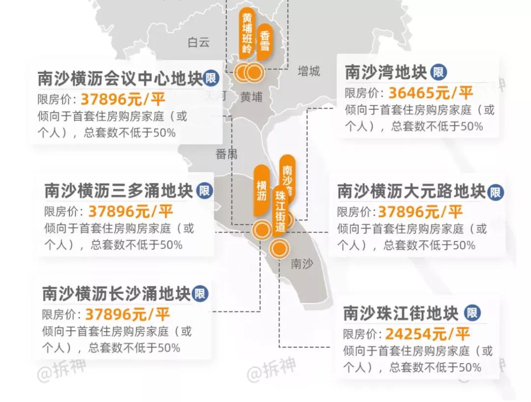 现在南沙的现状,南沙贫穷的郊区