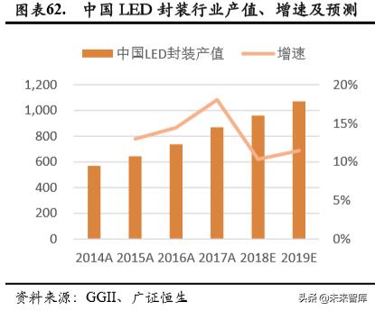 智能可穿戴设备芯片的前景,5g智能可穿戴设备