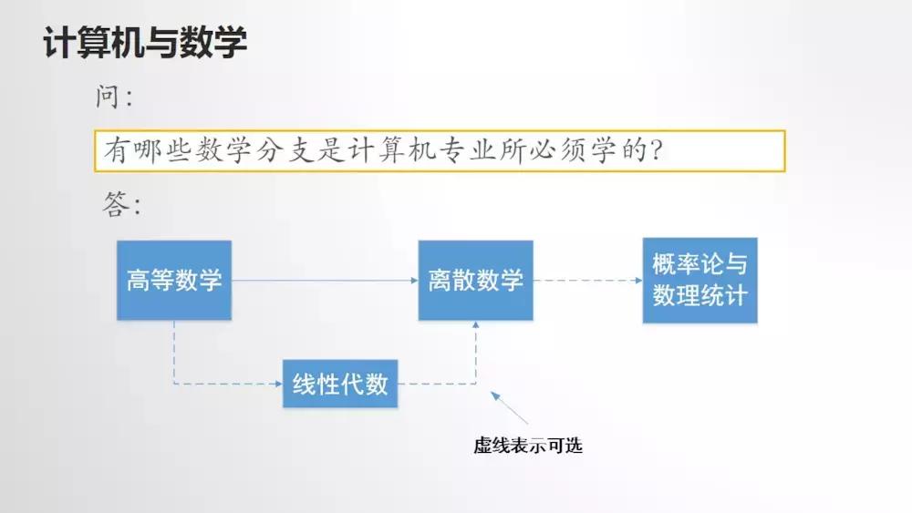 计算机科学与技术课程自学,计算机入门自学视频教程