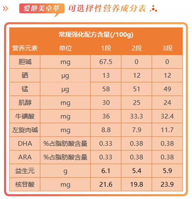 爱他美卓萃低价是真的吗,爱他美卓萃2段保质期3年是假的吗