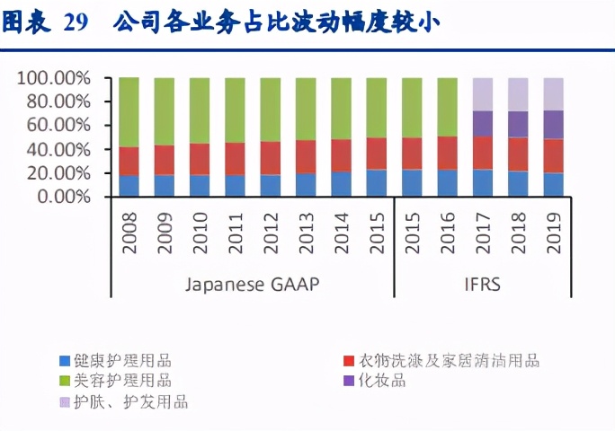 个护用品板块,个护美妆市场分析