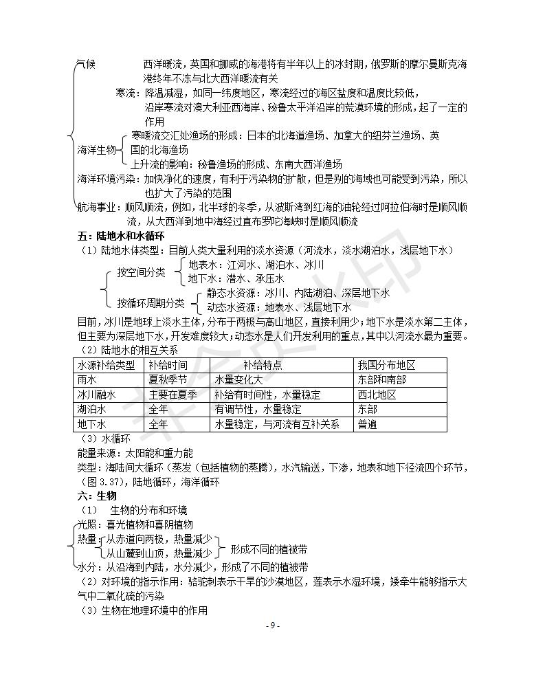 江苏高中地理知识点大全,西安高中地理知识点归纳