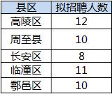 宝鸡市9月份事业编招聘,宝鸡市事业编制招聘2023岗位表