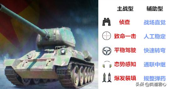 坦克世界58式坦克带什么配件,坦克世界的58式