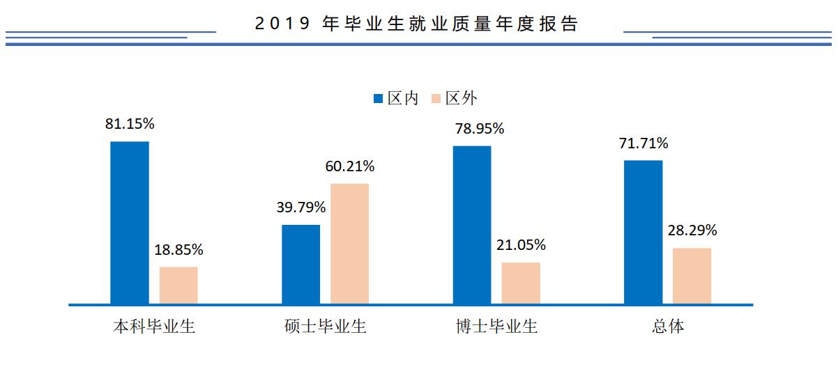 广西师范大学2019届本科毕业生：就业率88.45%，税前月收入3993元