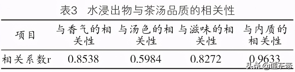 工夫红茶和一般红茶的区别,不同红茶的汤色差异