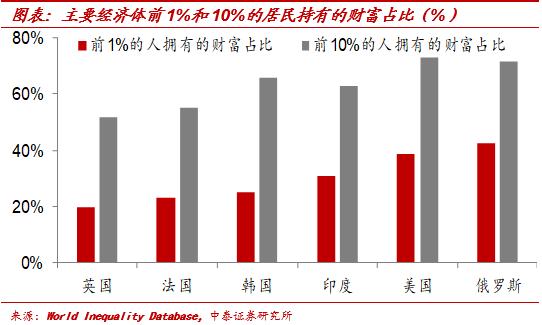 中泰证券首席经济学家李迅雷近况,中泰证券首席经济学家李迅雷文章