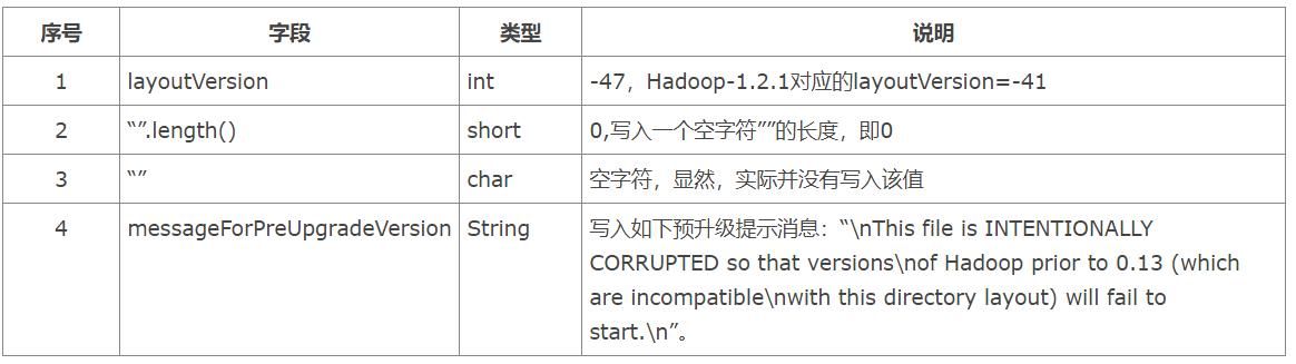 大数据hdfs架构关键特性,数据分析hdfs