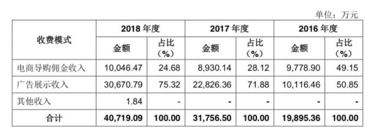 *魔色**张大妈上市后的优异表现说明，技术可能并不是核心竞争力
