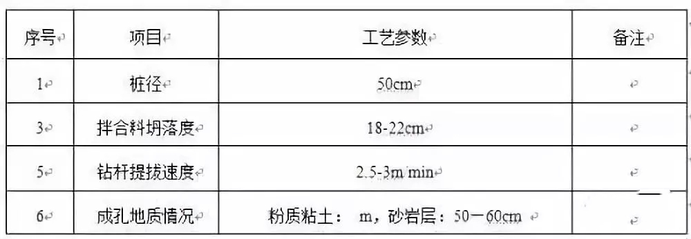 cfg桩施工如何监理,cfg桩施工方案