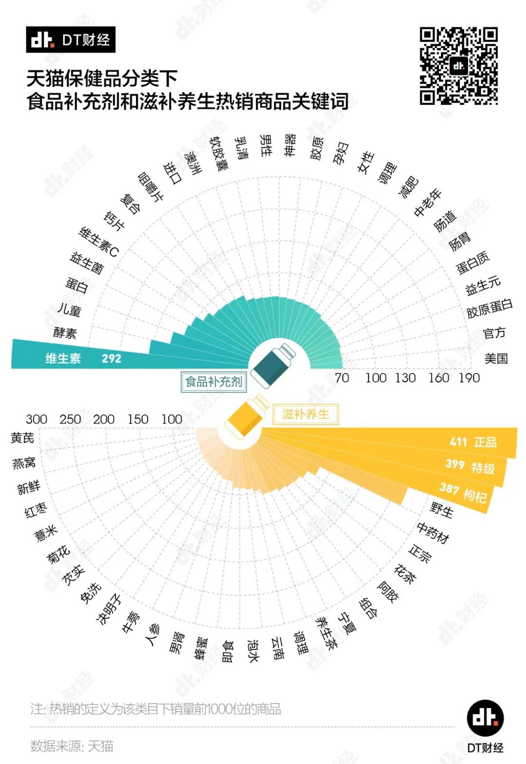 吃什么保健品防止焦虑,什么保健品可以缓解焦虑