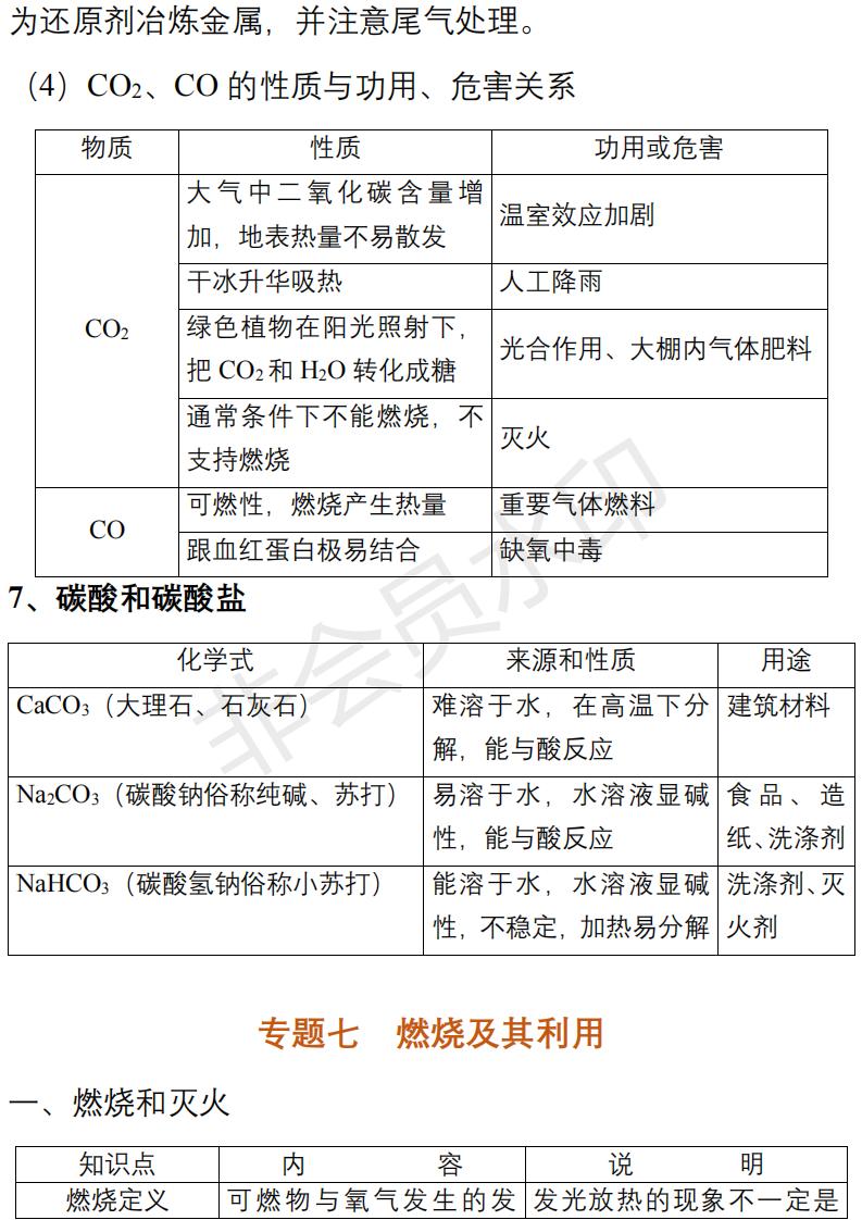 学霸知识点梳理二年级下册,初中化学学霸必背知识点