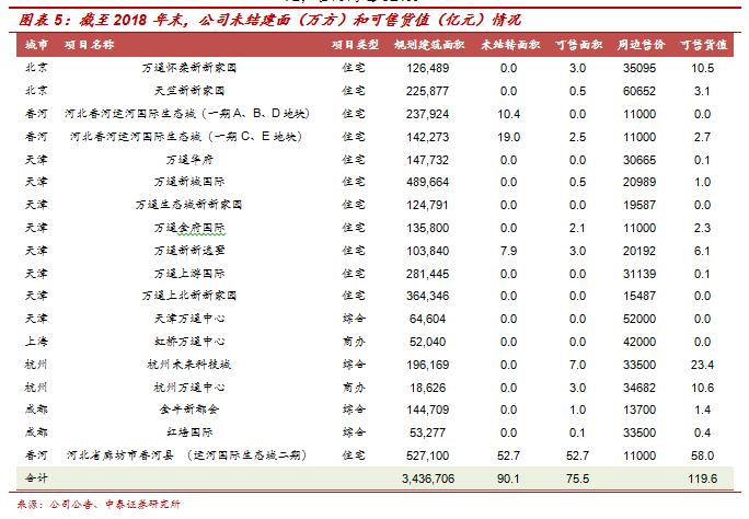 600246万通地产股评,600246万通发展明天会涨吗