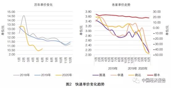 快递行业服务能力提升方案,快递社区服务中心盈利模式