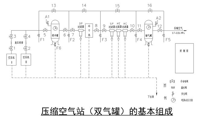 医用气体系统的设计,医用气体系统管理方法