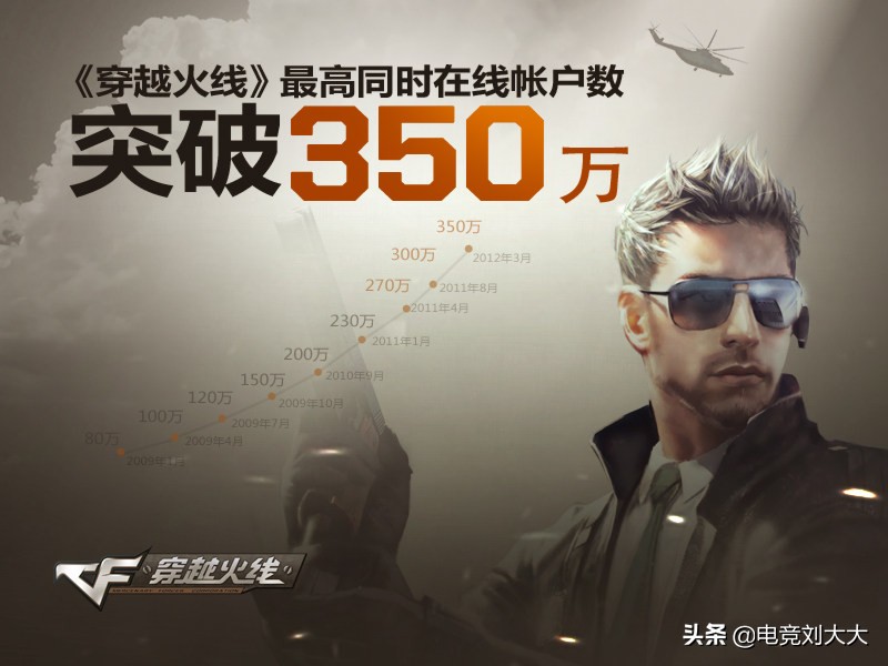 以前的cf手游火麒麟,cf以前火麒麟打生化