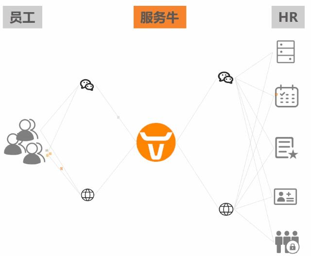 hr共享服务中心操作流程,hr共享中心运营模式