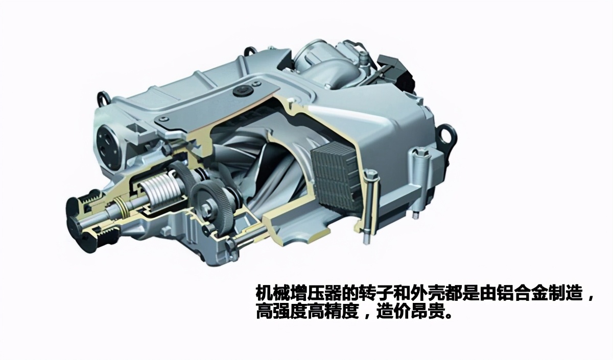 机械增压的介绍,机械增压基础知识讲解