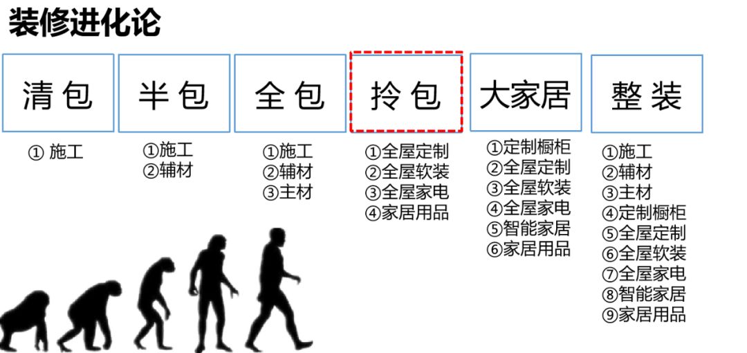 成都富森美拎包入住,富森拎包入住生活馆